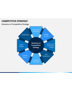 Competitive Strategy PPT Slide 1