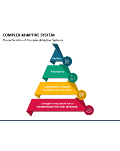 Complex Adaptive System PPT Slide 1