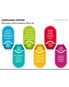 Compliance Officer PPT Slide 1