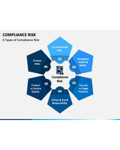 Compliance Risk PPT Slide 1