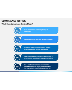 Compliance Testing PPT Slide 1