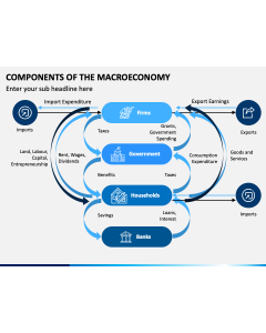 Components of The Macroeconomy PPT Slide 1