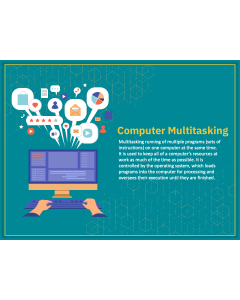 Computer Multitasking PPT Slide 1