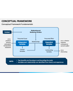 Conceptual Framework PPT Slide 2