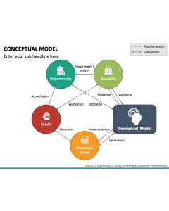 Conceptual Model PPT Slide 1