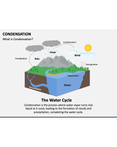 Condensation PPT Slide 1