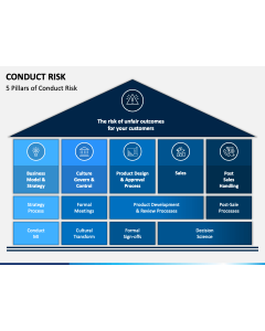 Conduct Risk PPT Slide 1
