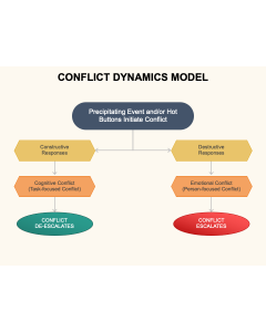 Conflict Dynamics Model PPT Thumbnail