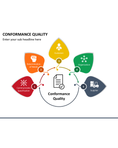 Conformance Quality PPT Slide 1