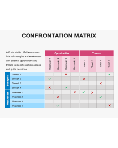 Confrontation Matrix for PowerPoint and Google Slides
