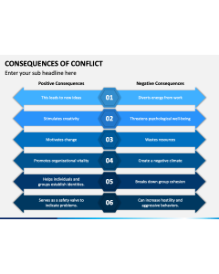 Consequences of Conflict PPT Slide 1