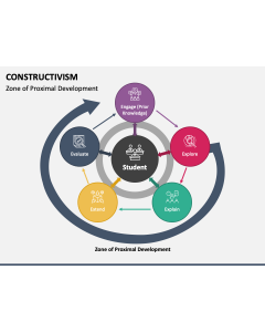 Constructivism PPT Slide 1