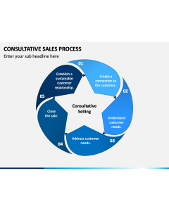 Consultative Sales Process Slide 1