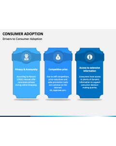 Consumer Adoption PPT Slide 1