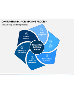 Consumer Decision Making Process PPT Slide 1