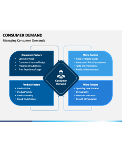 Consumer Demand PPT Slide 1