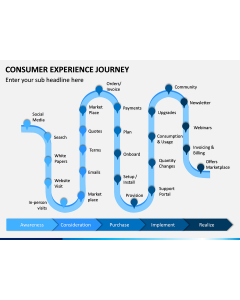 Consumer Experience Journey PPT Slide 1