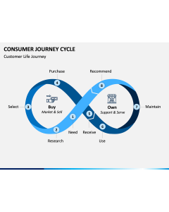 Consumer Journey Cycle PPT Slide 1