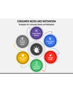 Consumer Needs and Motivation PPT Slide 1