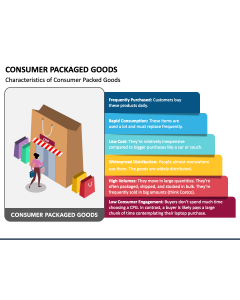 Consumer Packaged Goods PowerPoint Slide 1