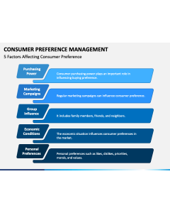 Consumer Preference Mgmt PPT Slide 1