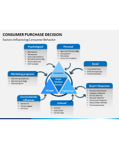 Consumer purchase decision PPT slide 1