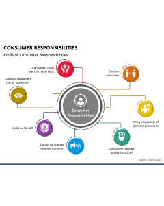 Consumer Responsibilities PPT Slide 1