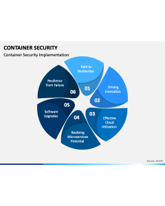 Container Security PPT Slide 1