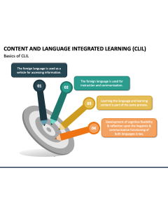 Content and Language Integrated Learning PPT Slide 1