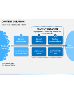 Content Curation PPT Slide 1