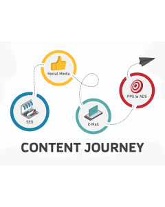 Content Journey PPT Slide 1
