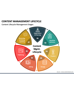 Content Management Lifecycle PPT Slide 1