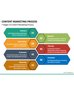 Content Marketing Process PPT Slide 1