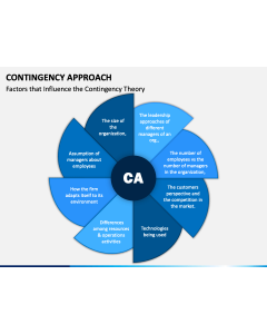 Contingency Approach PPT Slide 1