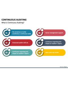 Continuous Auditing PPT Slide 1