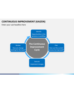 Continuous improvement PPT slide 1