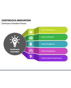Continuous Innovation PPT Slide 1
