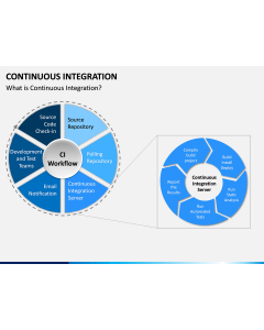 Continuous Integration PPT Slide 2