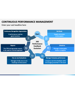 Continuous Performance Management PPT Slide 1