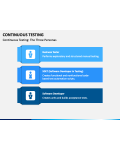 Continuous Testing PPT Slide 1