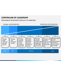 Continuum of Leadership PPT Slide 1