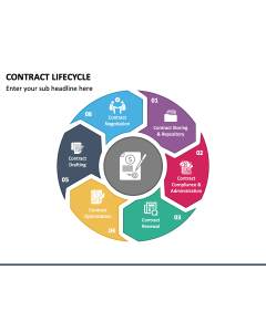 Contract Lifecycle PPT Slide 1