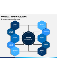 Contract Manufacturing PPT Slide 1