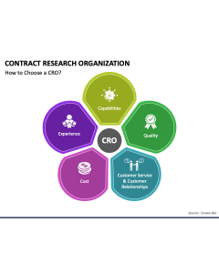 Contract Research Organization PPT Slide 1