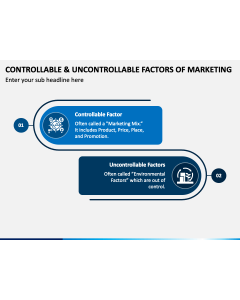 Controllable and Uncontrollable Factors of Marketing PPT Slide 1