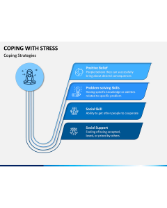 Coping With Stress PPT Slide 1