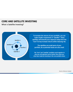Core and Satellite Investing PPT Slide 1