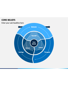 Core Beliefs PPT Slide 1