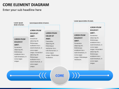 Core elements diagram PPT slide 1