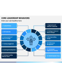 Core Leadership Behaviors PPT Slide 1